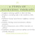 6 Types of Ayurvedic Therapies.